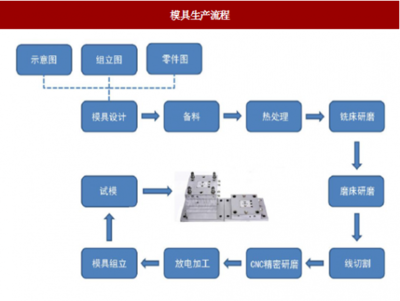 2018年中国机床行业市场深度分析与发展前景预测