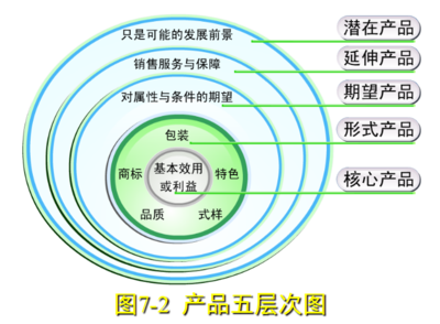 市场营销策划服务的全屏课程解析
