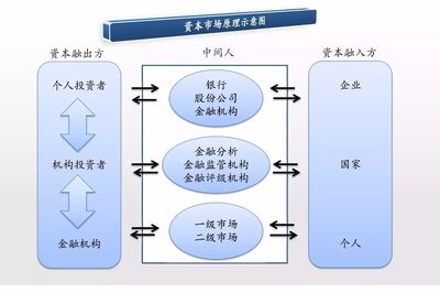 借力资本市场，拓宽融资渠道 开启中小企业市场营销策划服务的饕餮盛宴