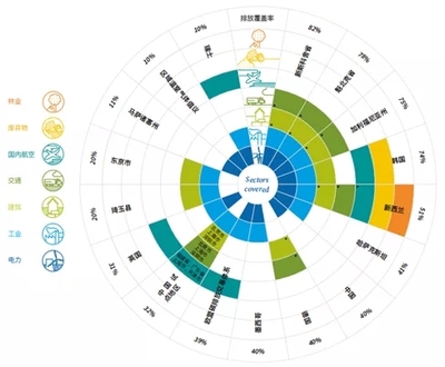 全球碳市场浪潮下的中国机遇 2020年概览与本土化营销策略启示