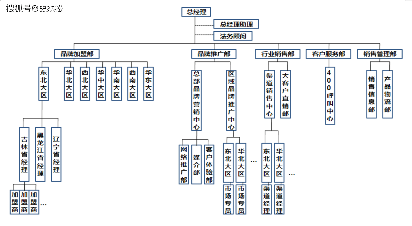 以有用为真理，构建大健康营销系统——解析史杰松《营销策划有用即真理》的九大核心板块